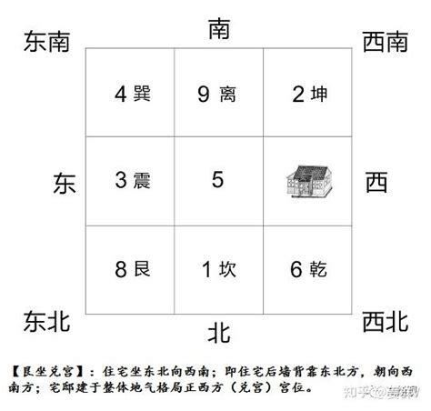 艮宅风水|姜群：阳宅大全八宅真诀，艮宅坐宫吉凶讲解